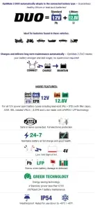 Nieuw TECMATE OPTIMATE 2 DUO