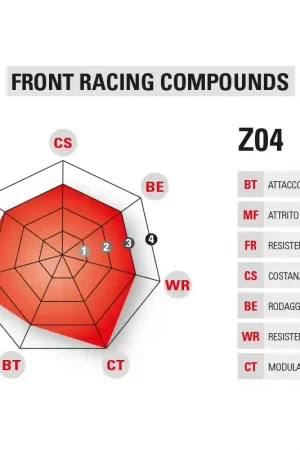 Aanbieding BREMBO - Z04 - Brake Pads - Sinter Racing