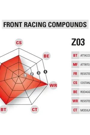 BREMBO - Z03 BRAKE PAD SINTER RACING ENDURANCE - Brake Pads - ROAD RACING, SINGLE PAD Beperkte Voorraad